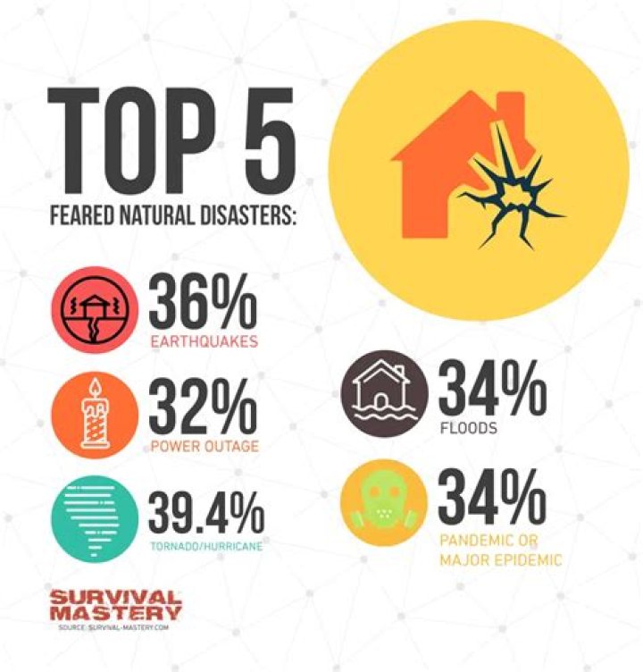 How can we control natural disasters?