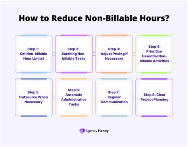 How can we reduce non-billable hours?