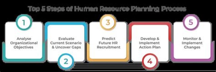 How can you make human resource planning more effective?