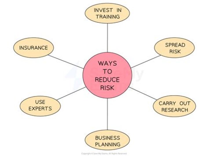 How can you reduce the risk of exchange?