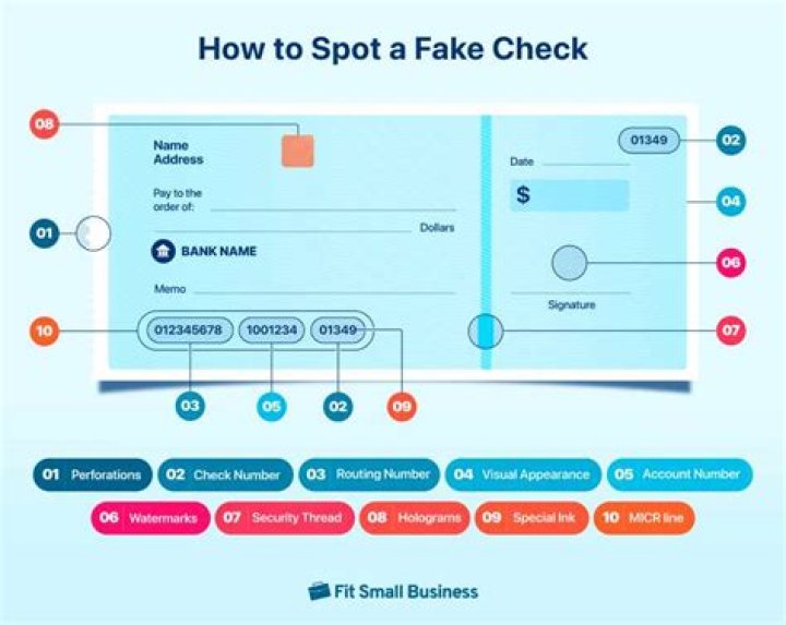 How can you tell a fraudulent IRS check?