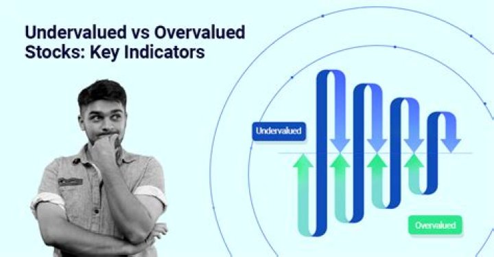 How can you tell if a property is undervalued?