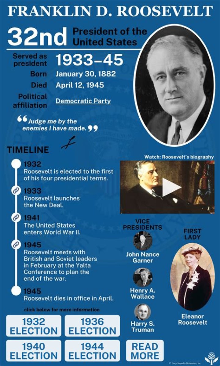 How did Franklin D Roosevelt plan to alter the Supreme court?