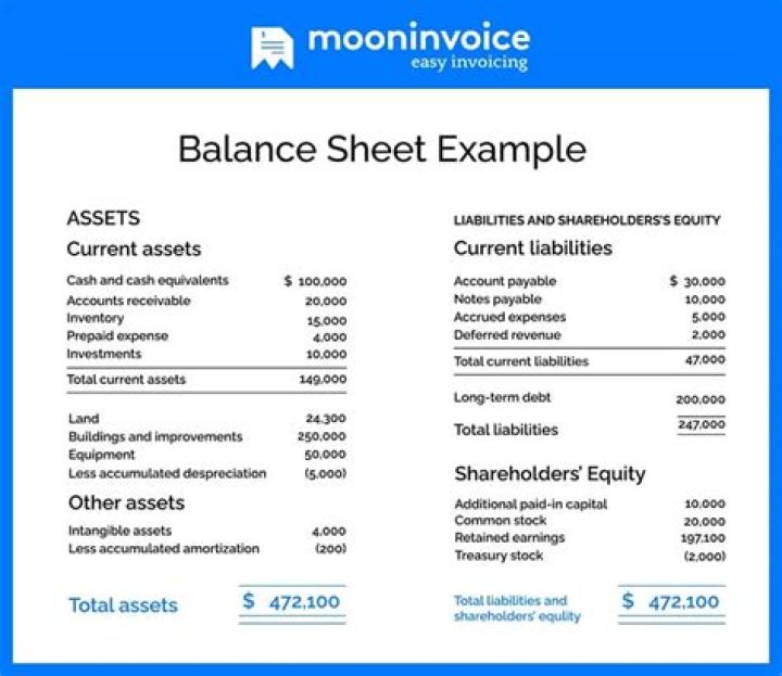 How do bonds affect the balance sheet?
