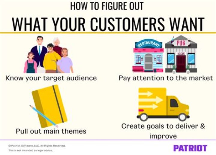 How do business find out what customers want?