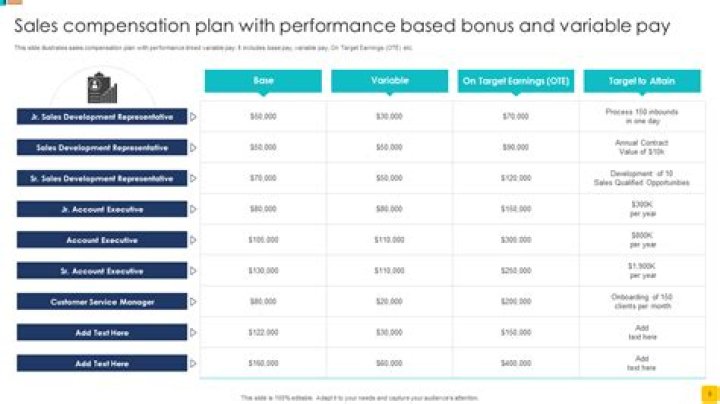 How do companies determine compensation package?