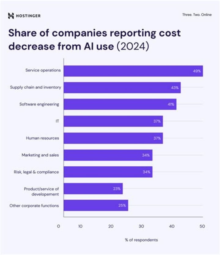 How do companies use public relations?