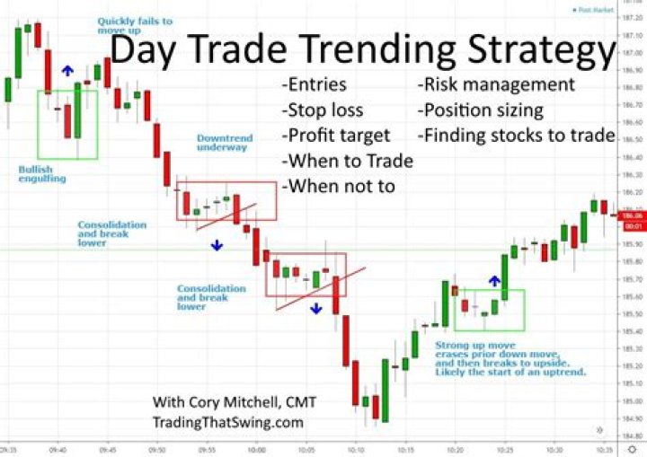 How do day traders decide what to trade?