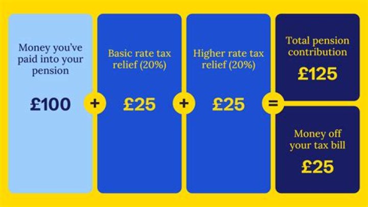 How do discount rates affect pensions?
