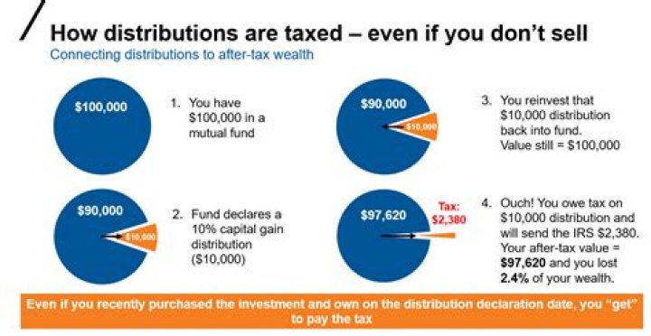 How do distributions affect capital account?