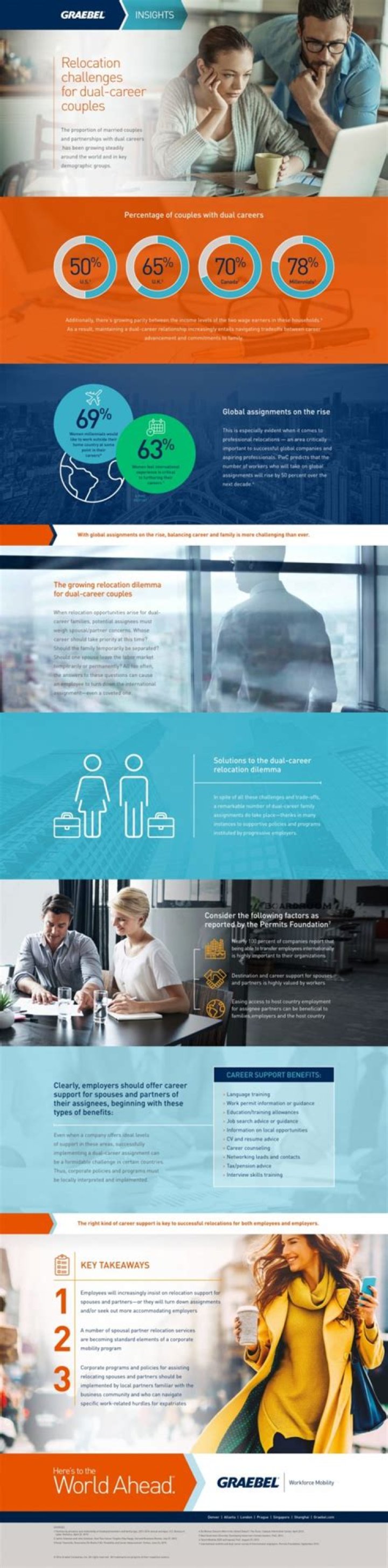 How do dual income couples get the most Social Security?