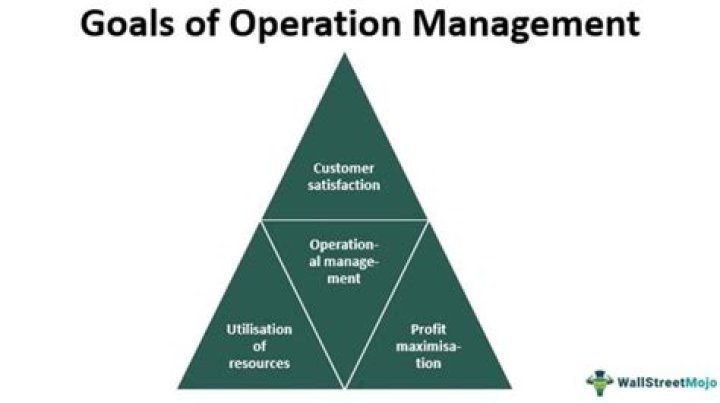 How do finance and operations work together?