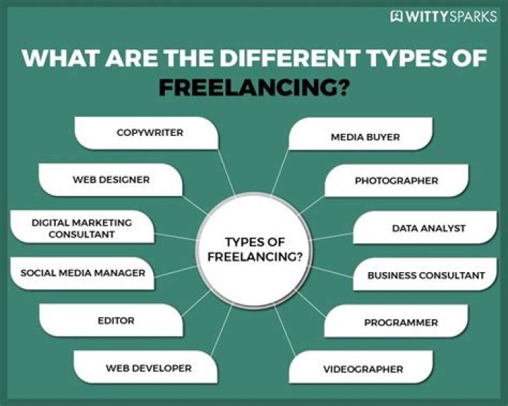 How do freelancing get international clients?