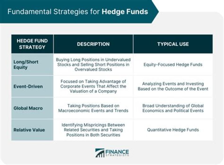 How do hedge funds track investments?