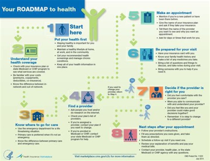 How do I apply for my own health insurance?