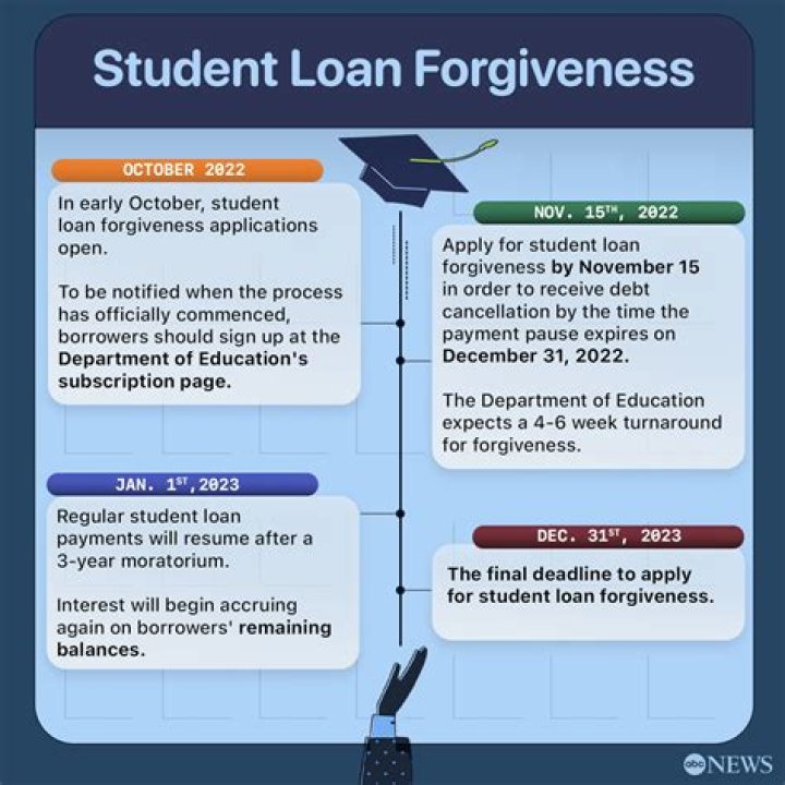 How do I apply for student loan forgiveness PPP?