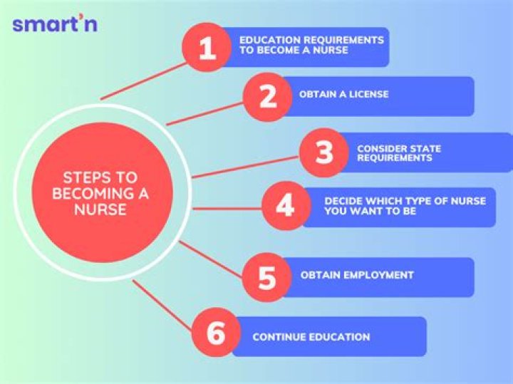 How do I become a resident of Trinidad?