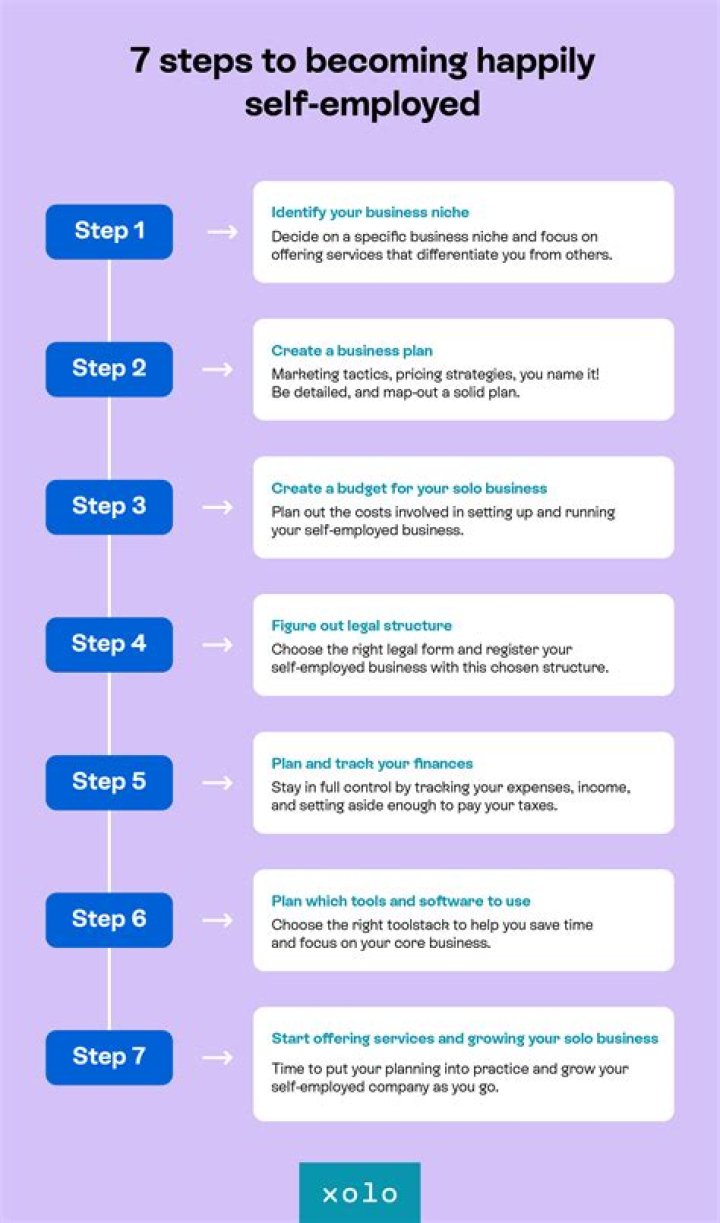 How do I become self employed in Finland?