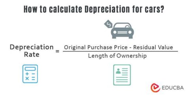 How do I calculate depreciation on a new car?