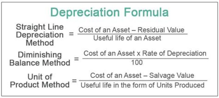 How do I calculate expected depreciation?