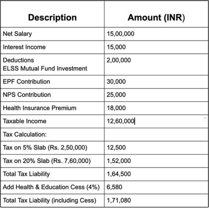 How do I calculate my next taxable income?