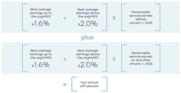 How do I calculate my pension withholding?