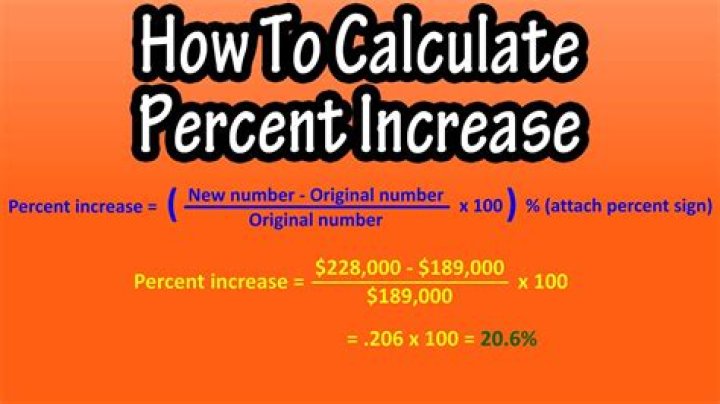 How do I calculate percentage gain?