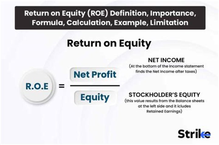 How do I calculate return on equity?