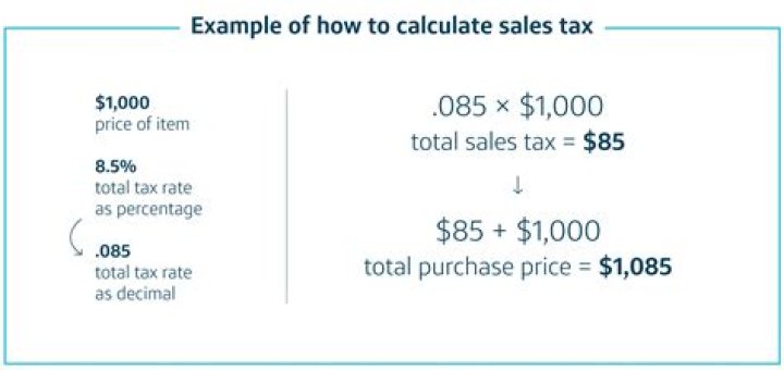 How do I calculate the amount of sales tax that is?