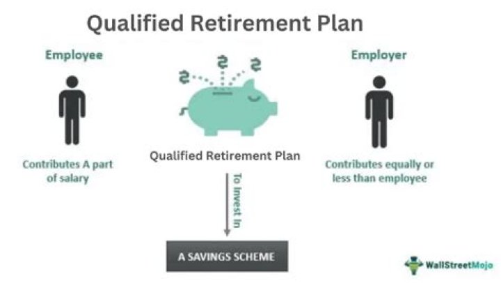 How do I choose a retirement plan?