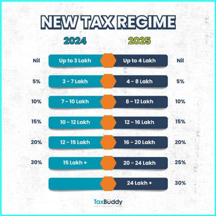How do I claim LTA on my tax return?