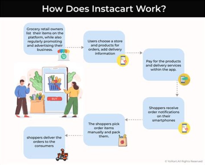 How do I claim my Instacart on my taxes?