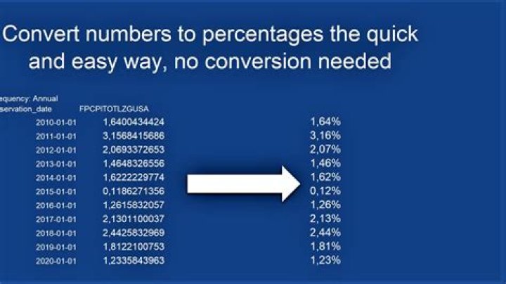 How do I convert a data label number to percentage?