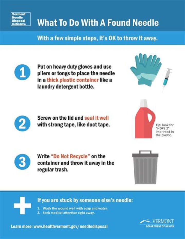 How do I dispose of EIP card?