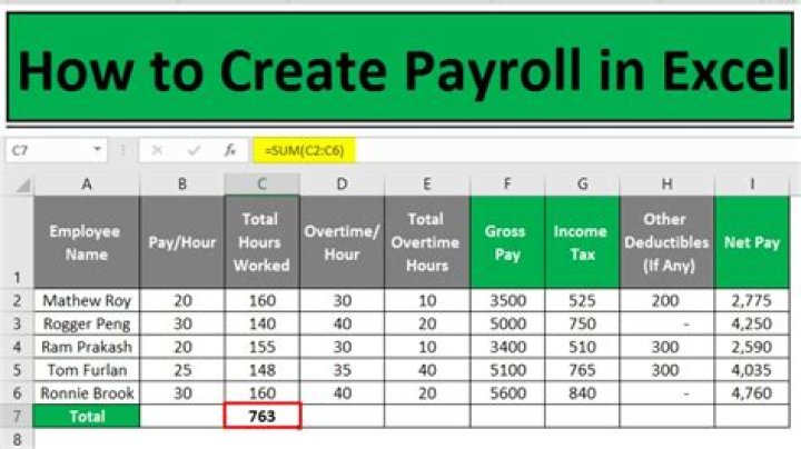 How do I do payroll when self-employed?