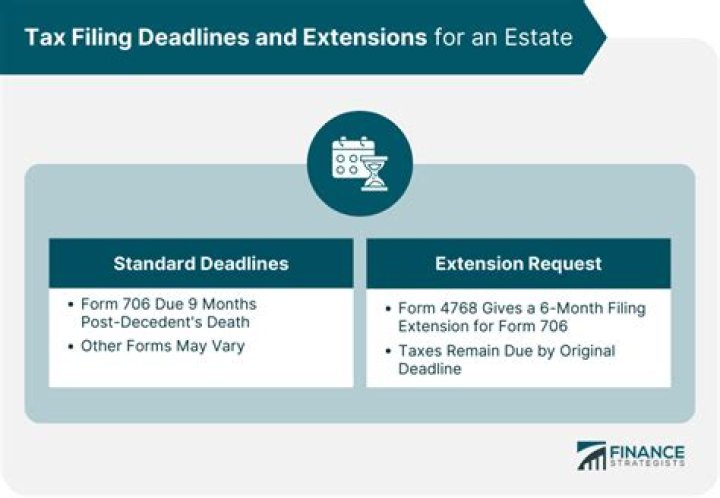 How do I file an extension for tax Act 2019?