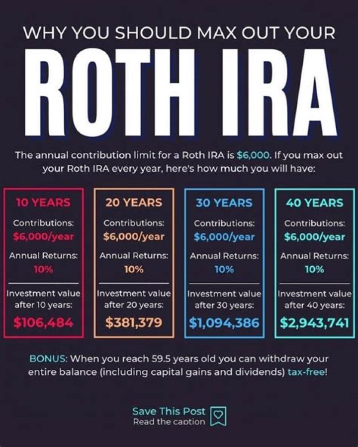 How do I find a lost Roth IRA?
