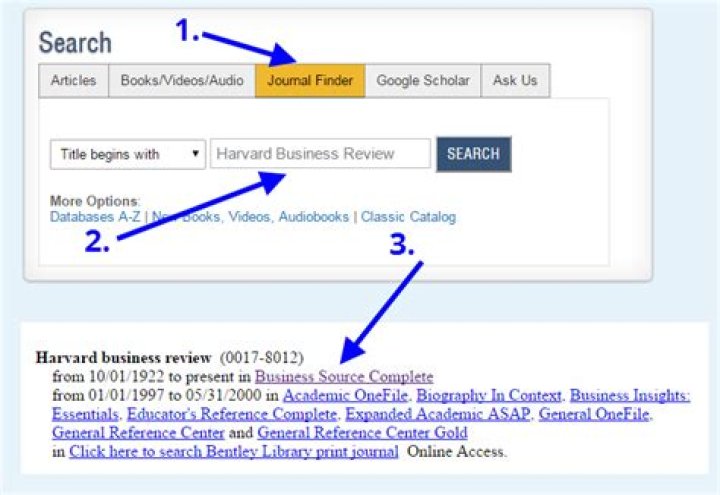 How do I find an article online?