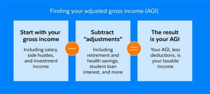 How do I find my 2018 adjusted gross income AGI?