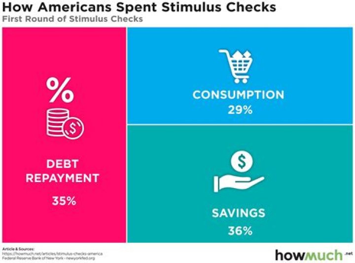 How do I find out my first stimulus check?