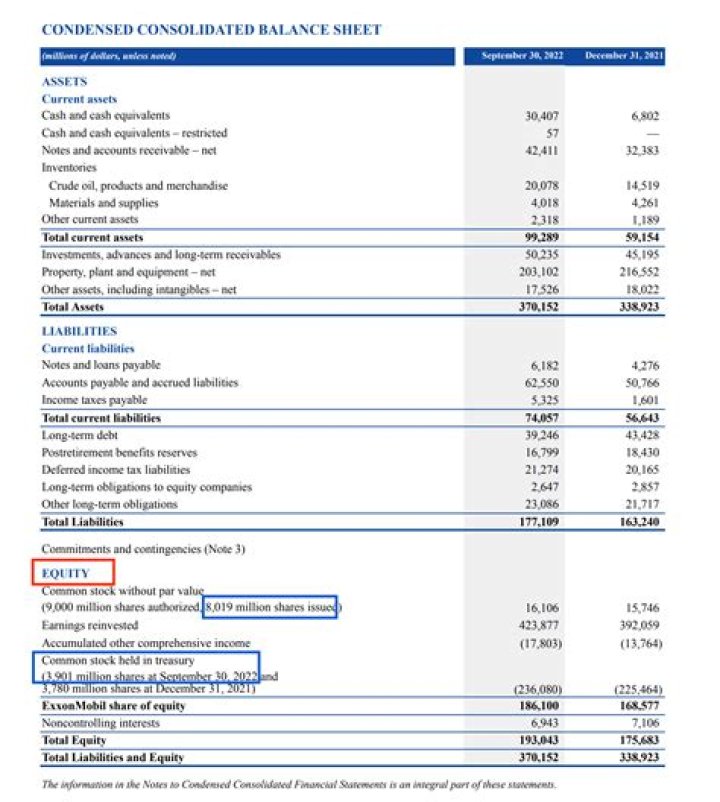 How do I find shares in a company?