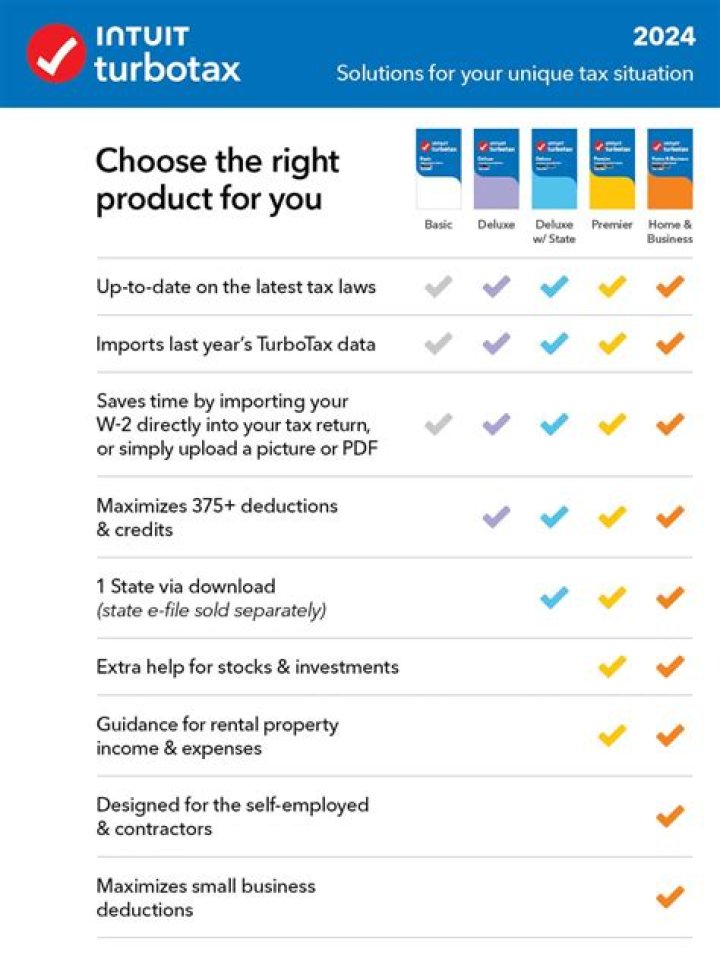 How do I get 2018 from TurboTax?
