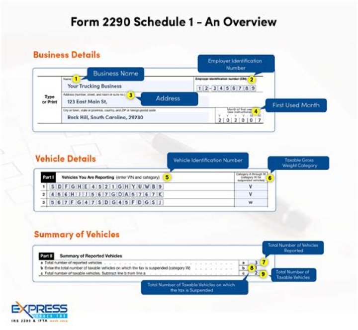 How do I get a copy of my Schedule 1 form 2290?