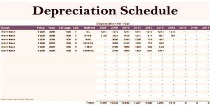 How do I get a depreciation schedule?