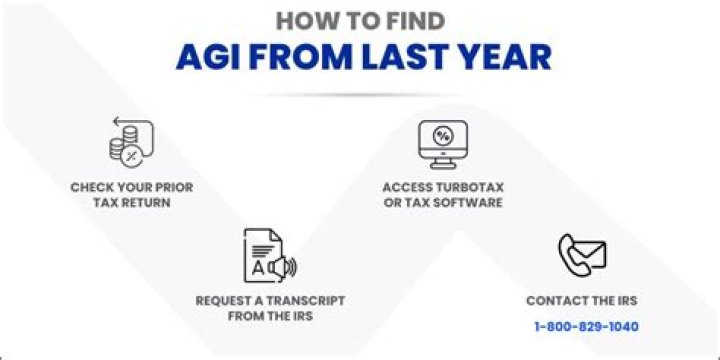 How do I get my 2018 AGI from TaxAct?