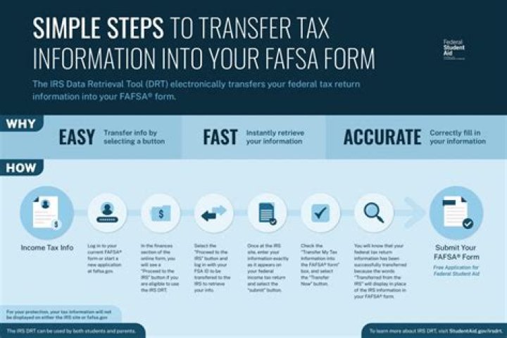 How do I get my tax information from FAFSA?