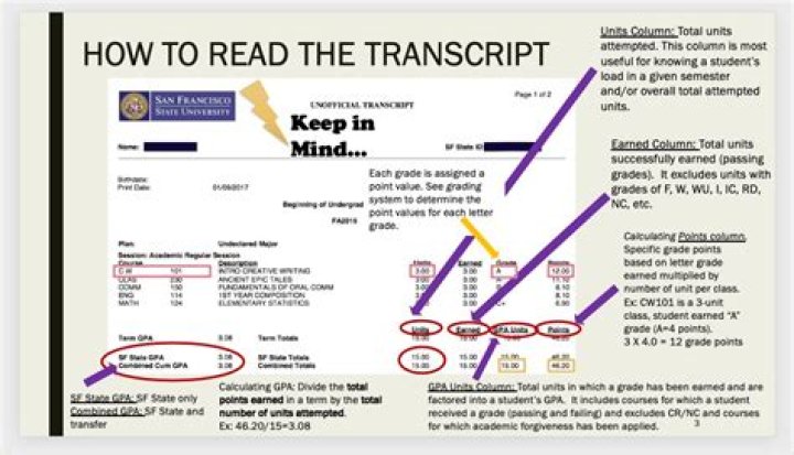 How do I get my transcripts from a previous college?