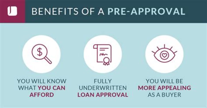 How do I get pre approved for a loan?