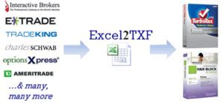 How do I import Interactive Brokers into TurboTax?