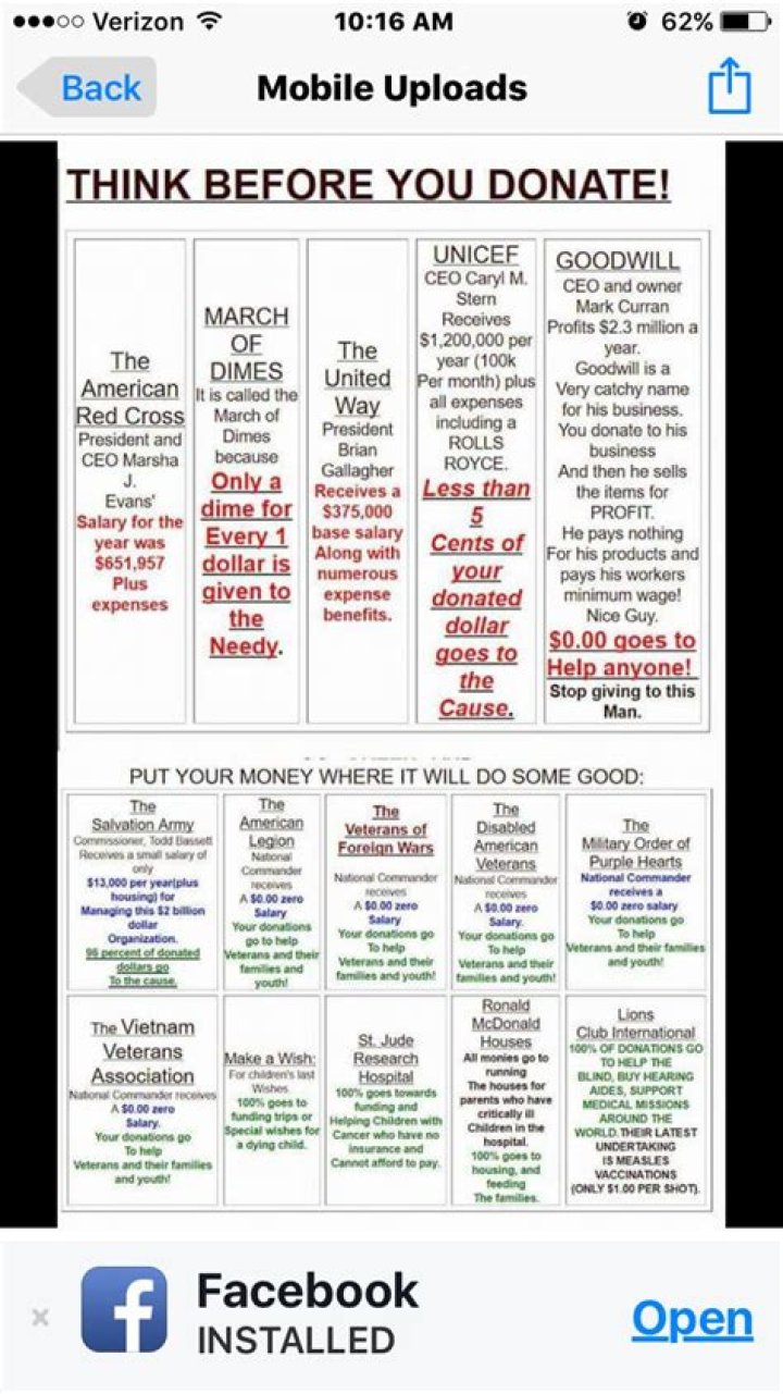 How do I know how much money goes to charity?